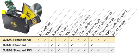 XJTAG Professional, Standard and PXI systems